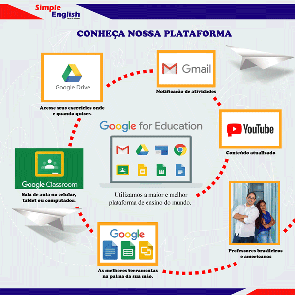 Aula de inglês com Diferencial maior plataforma do mundo